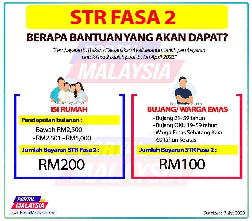 STR   Sumbangan Tunai Rahmah 2024 Fasa 2