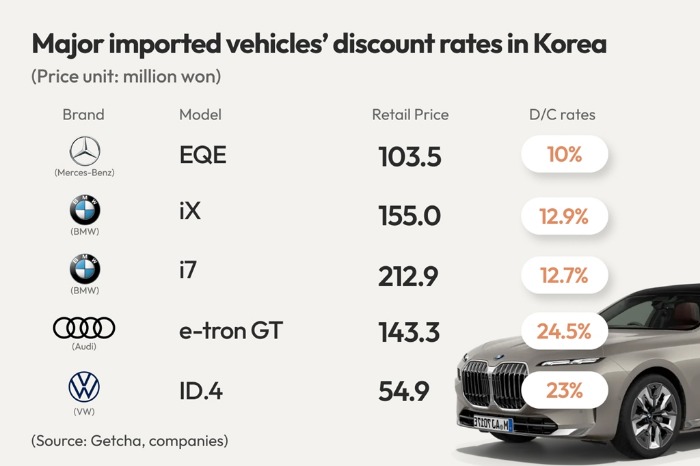 [Video] Diskaun besar Kereta EV di Korea kesan EV phobia