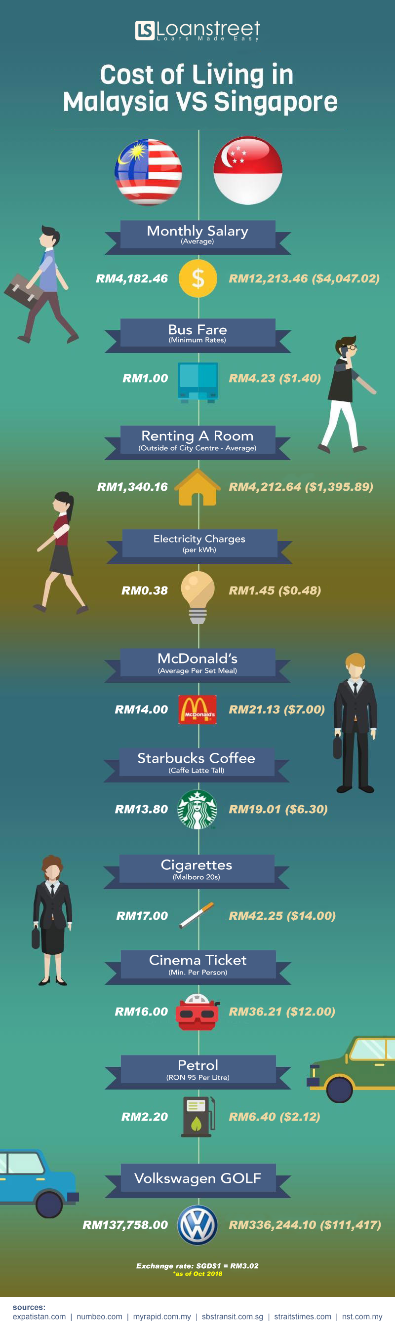 Perbandingan tangga gaji antara graduan universiti Malaysia dan Singapura